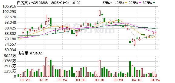 冠达配资 百度：任命刘晓丹接替Brent Callinicos担任新独立董事及董事会审计委员会主席