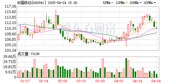 富灯网 事关机器人 中国移动新动作