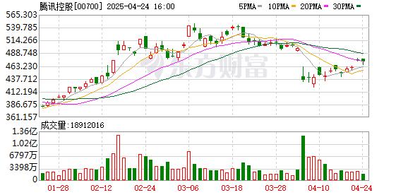 道正网  刚刚！腾讯元宝超豆包！仅次于DeepSeek