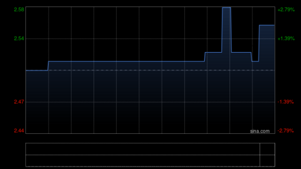 策利配资 智勤控股成立全新电子商务平台“数商时代”
