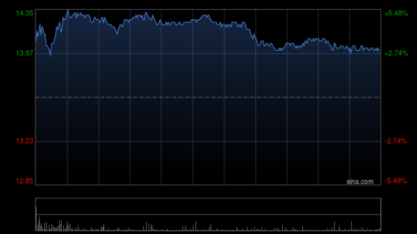 瑞和网 金沙中国有限公司第一季净收益总额同比减少5.7%至17亿美元