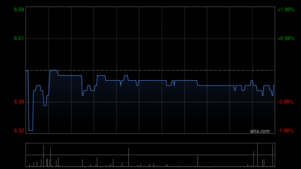 胜亿配资 IMAX CHINA：控股股东IMAX Corporation一季度普通股股东应占净利润232.7万美元 同比减少28.92%