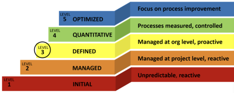 信弘优配 新的一年，谈谈CIO们的工作重点