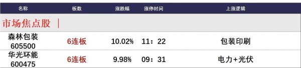 淘股神 7月10日午间涨停分析