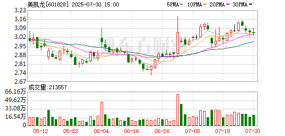 东润金融 美凯龙李玉鹏：构建“人、货、场”新生态