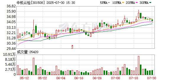 大资本优配 中机认检付志坚：发展是对投资者最好回馈