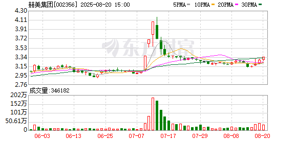 道正网  请问公司是否有回购股票注销计划？赫美集团：公司暂无此计划
